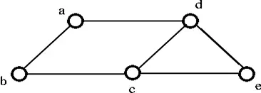 Arbre et forêt