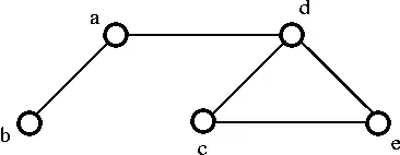 Arbre et forêt