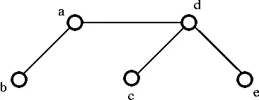 Arbre et forêt