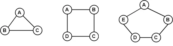 Tipos de gráficos