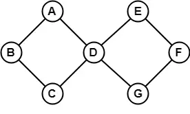 Tipos de gráficos