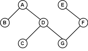 Tipos de gráficos