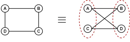 Tipos de gráficos