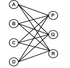 Tipos de gráficos