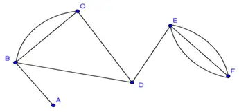 Tipos de gráficos