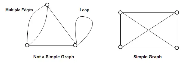 Tipos de gráficos