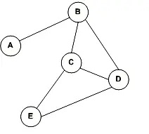 Tipos de gráficos