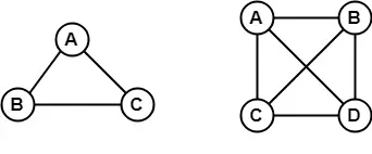 Arten von Diagrammen