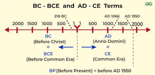 AD-vs-BC