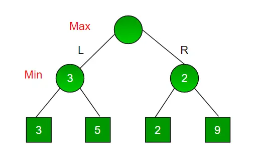 Peliteorian Minimax-algoritmi1