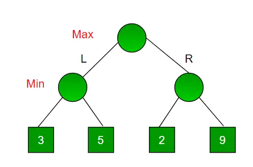 Peliteorian Minimax-algoritmi