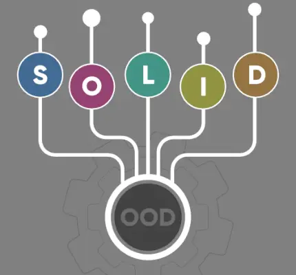 SOLID-Princip-in-Programming-Pochopte-s-reálnými-životními-příklady