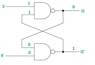 Fall 3: S