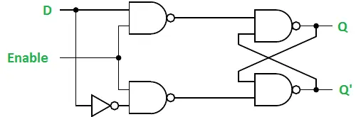 Logisk diagram av Gated D-lås