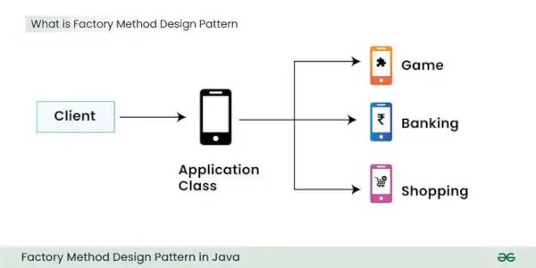 Co-je-Factory-Metoda-Design-Pattern