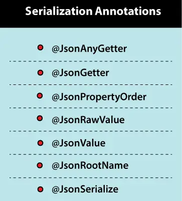 Annotations de sérialisation à Jackson