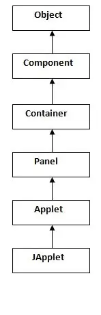 hierarchia apletów