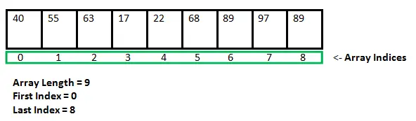 Matrices Java