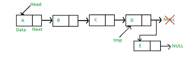 linkedlist_insert_last