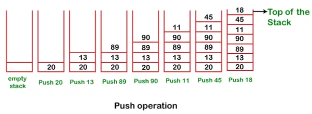 Java Stack