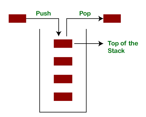 Java Stack