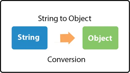 Java Convert șir în obiect