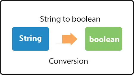 Java Converteert tekenreeks naar Boolean