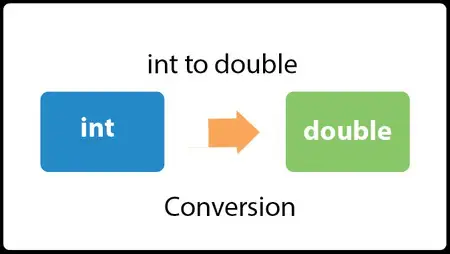 Javaでintをdoubleに変換する