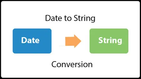 Java converte la stringa in data