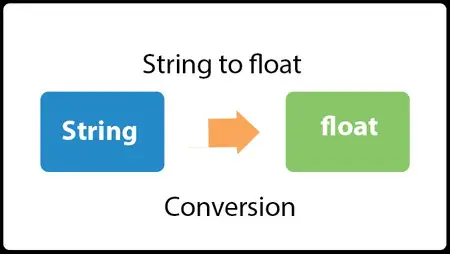 Java Convert String în float