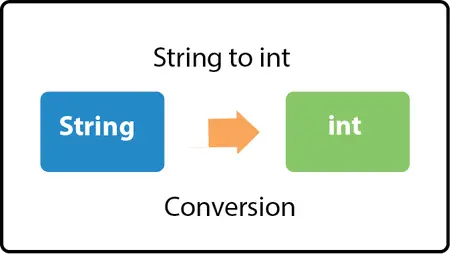 Java המרת מחרוזת ל-int