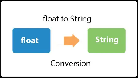 Java Convertiți float în șir