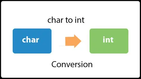 Java Converteix char a int