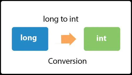 Java Convert long int