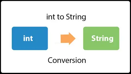 Java Convertir un entier en chaîne