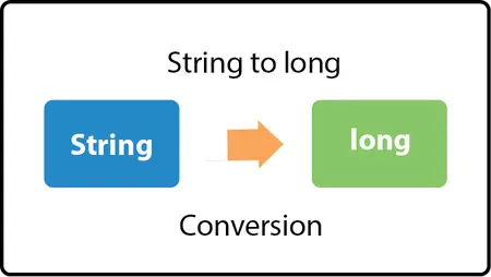 Java Convertir une chaîne en longue