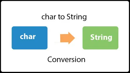 Java Преобразуване на char в String