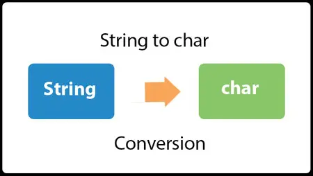 Java Converteix String a char