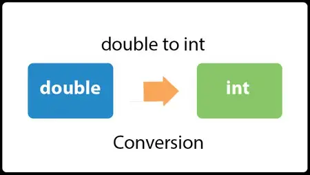 Java Konwertuj double na int