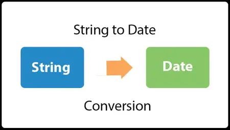 Java Tarihi String'e Dönüştür