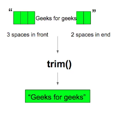 Java String trim()