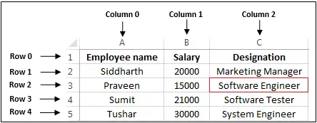 Как да четем Excel файл в Java