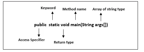 Método principal de Java