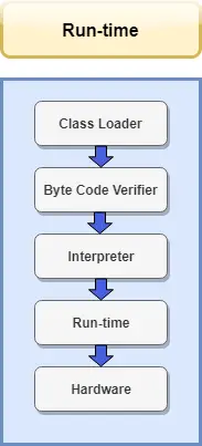 Java-JRE