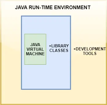 Java-JRE