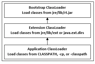 ClassLoader w Javie