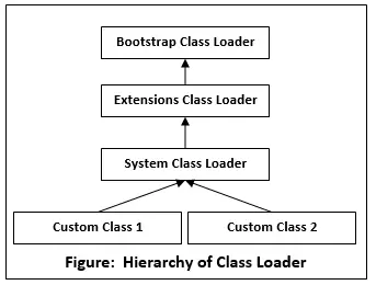 ClassLoader v Javi