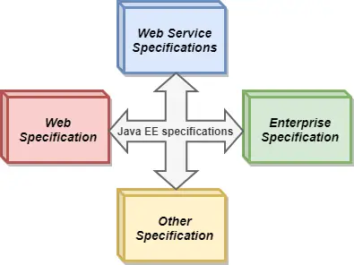 Java EE