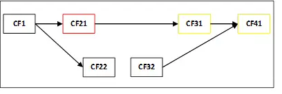 CompletableFuture i Java