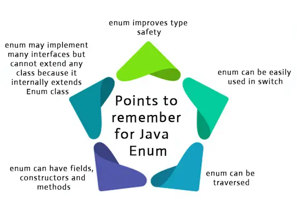 Java Enum-punten